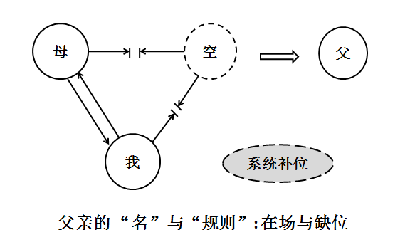 父亲的名与规则：在场与缺位.png