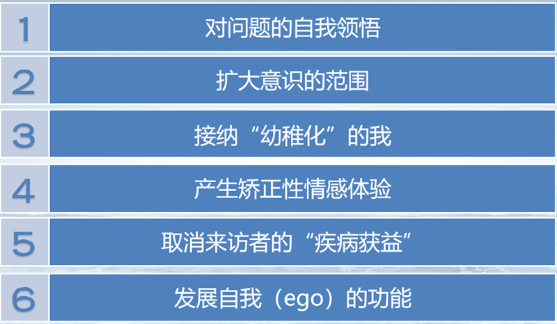 来访者的改变.png