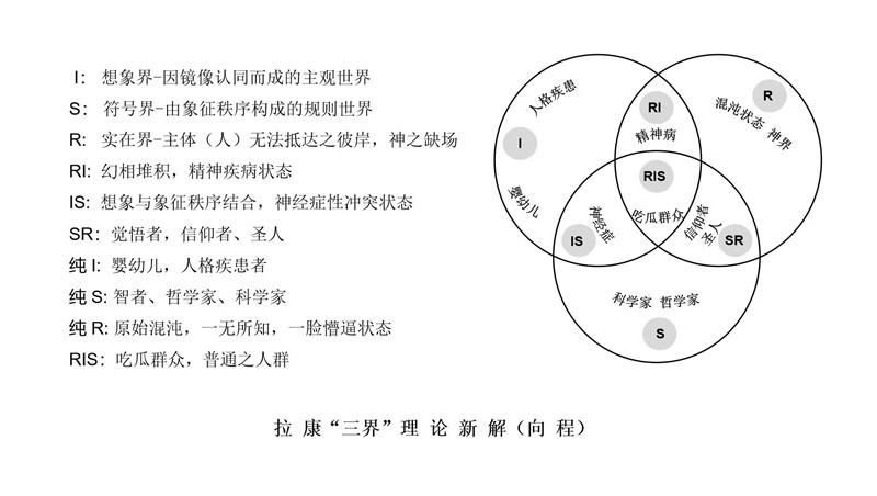 拉康三界理论新解（向程）.jpg