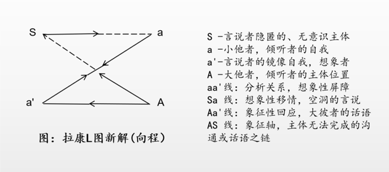 拉康L图新解.png