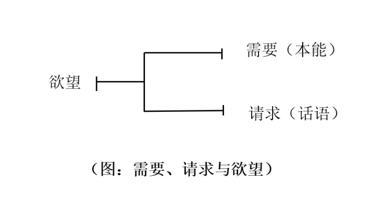 拉康-需要、请求与欲望.jpg